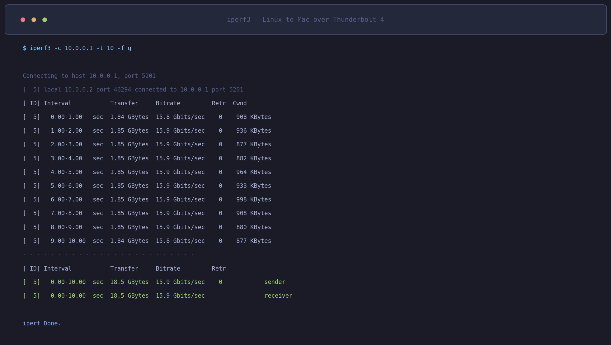 iperf3 terminal output showing 15.9 Gbps throughput