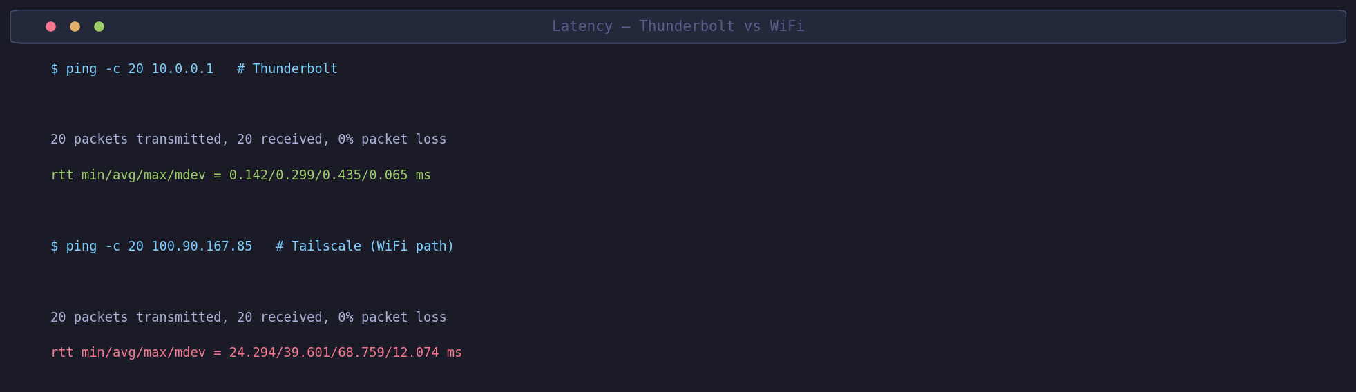 Ping latency comparison